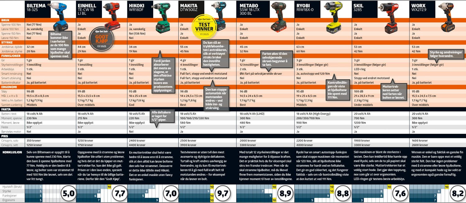 muttertrekker test: testskjema muttertrekker test: testskjema